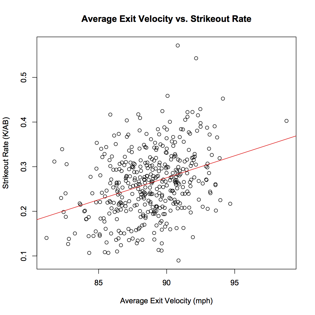Avg. EV vs. K rate
