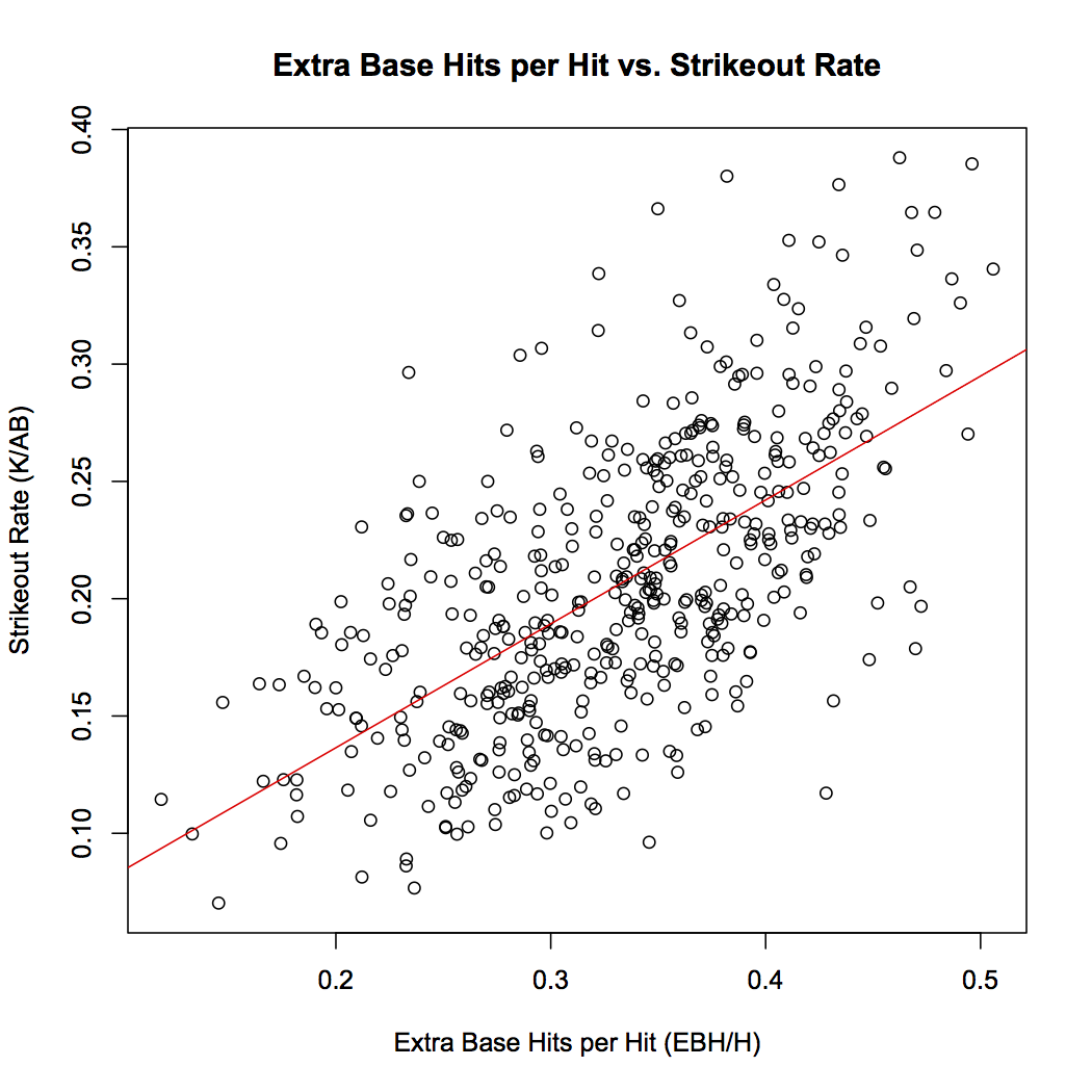 EBHperH vs. K rate