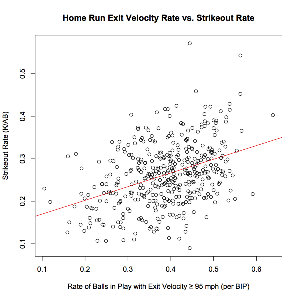 HR.EV vs. K Rate